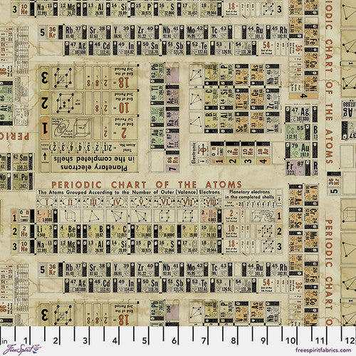 Laboratory - Periodic, Multi - PWTH186.MULTI