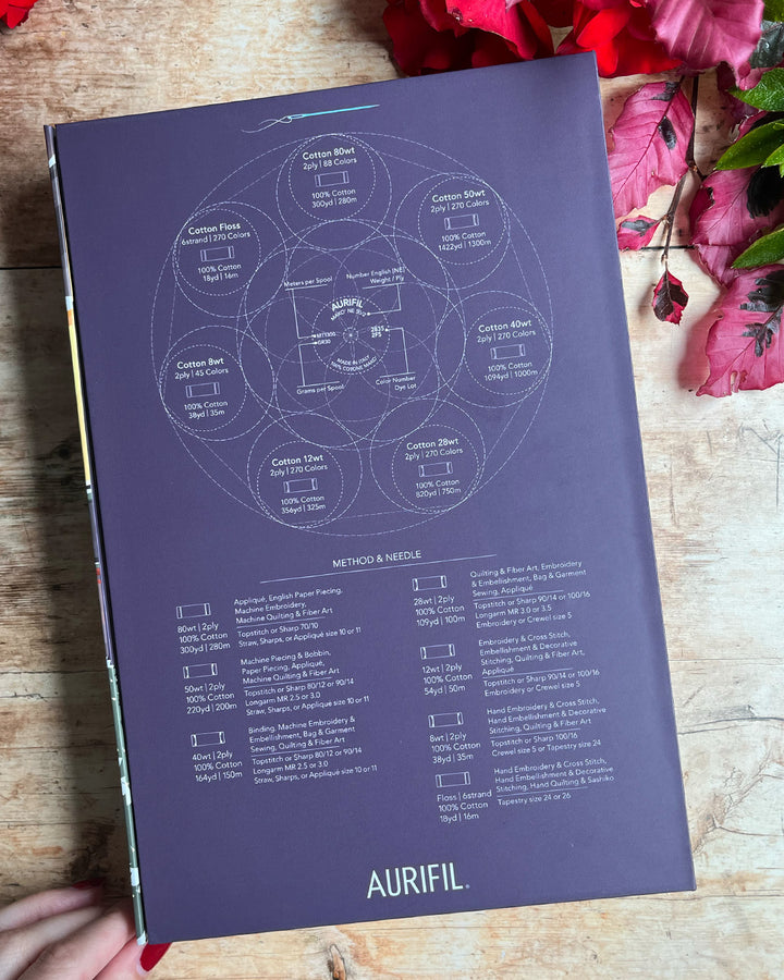 IL Borgo Aurifil's 2025 Advent Calendar